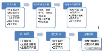 全過程工程咨詢為什么要以設計為主導 建筑策劃先行