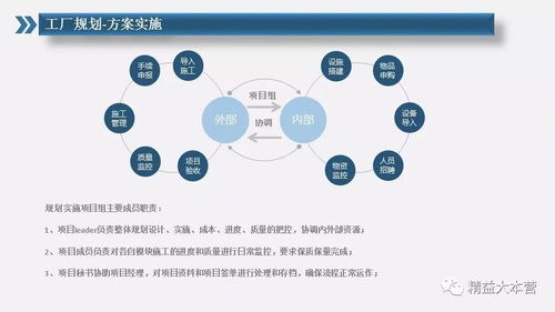 工廠規(guī)劃系列 工廠規(guī)劃總體思路