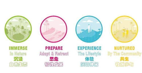 看hassell如何從35家聯(lián)合體中取得優(yōu)勝 丨深圳市大鵬新區(qū)南澳西涌城市設(shè)計(jì)國(guó)際咨詢