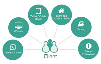 策劃與運(yùn)營(yíng)咨詢