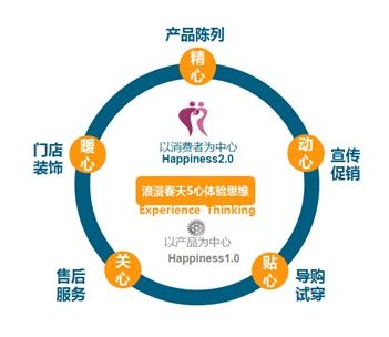 天進(jìn)品牌戰(zhàn)略咨詢(xún)-品牌咨詢(xún)服務(wù)_品牌營(yíng)銷(xiāo)策劃