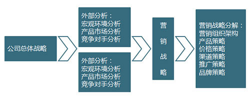 營(yíng)銷(xiāo)咨詢(xún)|營(yíng)銷(xiāo)管理咨詢(xún)|營(yíng)銷(xiāo)咨詢(xún)公司|銷(xiāo)售咨詢(xún)|營(yíng)銷(xiāo)策劃咨詢(xún)|品牌策劃咨詢(xún)|營(yíng)銷(xiāo)渠道咨詢(xún)|營(yíng)銷(xiāo)戰(zhàn)略咨詢(xún)|營(yíng)銷(xiāo)管理咨詢(xún)公司