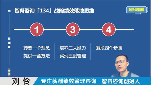 績(jī)效薪酬體系設(shè)計(jì)咨詢公司 第12集 戰(zhàn)略績(jī)效體系的構(gòu)建與落地