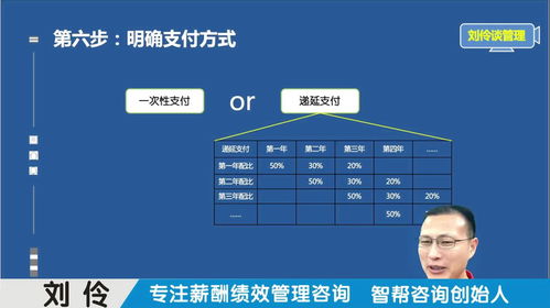 薪酬體系設計咨詢公司 第10集 股權(quán)激勵之超額利潤分紅
