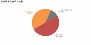 中衡設(shè)計(jì) 2018年歸母凈利潤(rùn)同比增長(zhǎng)11.7 ,設(shè)計(jì)咨詢業(yè)務(wù)貢獻(xiàn)利潤(rùn)