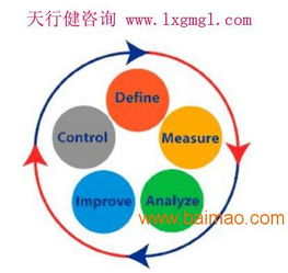 浙江寧波六西格瑪設(shè)計(jì)培訓(xùn)咨詢顧問(wèn)公司,浙江寧波六西格瑪設(shè)計(jì)培訓(xùn)咨詢顧問(wèn)公司生產(chǎn)廠家,浙江寧波六西格瑪設(shè)計(jì)培訓(xùn)咨詢顧問(wèn)公司價(jià)格
