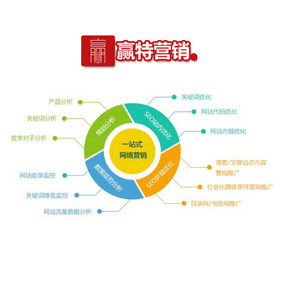 廣州贏特營(yíng)銷(在線咨詢)_臺(tái)山產(chǎn)品定位_產(chǎn)品定位電話