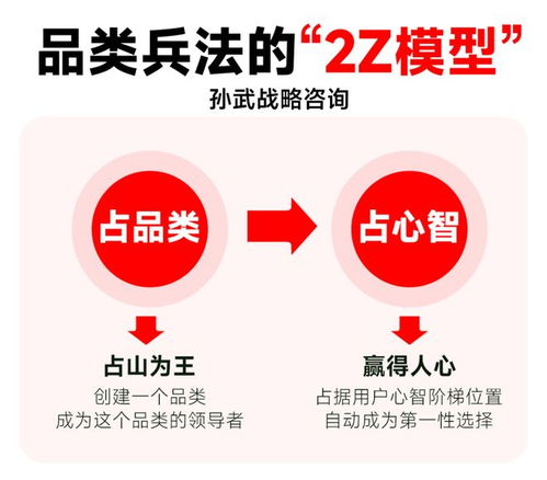 兵符之道 孫武戰略咨詢如何以品牌兵法調動人心